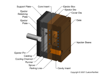 钣金加工相关工艺-压铸工艺知识的详细介绍-中山大阳城在线登录入口-大阳城(中国)-大阳城在线登录入口-大阳城(中国) 钣金加工相关工艺-压铸工艺知识的详细介绍-中山大阳城在线登录入口-大阳城(中国)-大阳城在线登录入口-大阳城(中国)