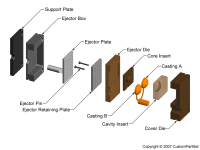 钣金加工相关工艺-压铸工艺知识的详细介绍-中山大阳城在线登录入口-大阳城(中国)-大阳城在线登录入口-大阳城(中国) 钣金加工相关工艺-压铸工艺知识的详细介绍-中山大阳城在线登录入口-大阳城(中国)-大阳城在线登录入口-大阳城(中国)