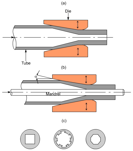 钣金加工中什么是模锻？-大阳城在线登录入口-大阳城(中国)