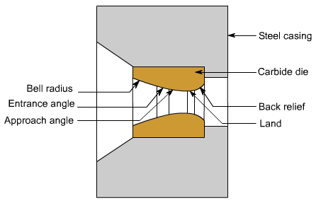钣金加工中什么是模锻？-大阳城在线登录入口-大阳城(中国)
