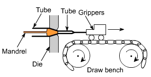 钣金加工中什么是模锻？-大阳城在线登录入口-大阳城(中国)