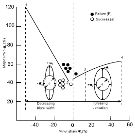 钣金加工中材料延展性能浅解-大阳城在线登录入口-大阳城(中国) 钣金加工中材料延展性能浅解-大阳城在线登录入口-大阳城(中国)