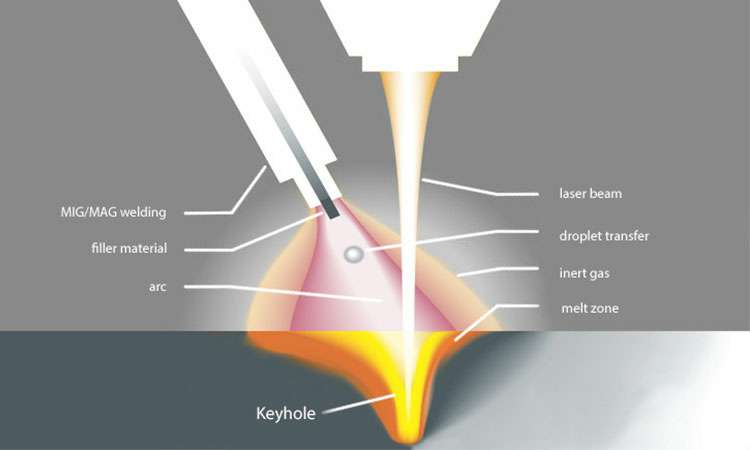 现代激光焊接的工作原理-大阳城在线登录入口-大阳城(中国) 现代激光焊接的工作原理-大阳城在线登录入口-大阳城(中国)