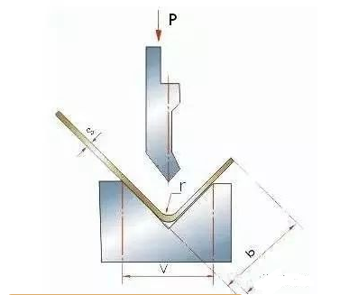 钣金加工中数控折弯加工零件范围及加工精度参数的详细解答-大阳城在线登录入口-大阳城(中国) 钣金加工中数控折弯加工零件范围及加工精度参数的详细解答-大阳城在线登录入口-大阳城(中国)