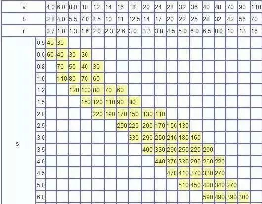 钣金加工中数控折弯加工零件范围及加工精度参数的详细解答-大阳城在线登录入口-大阳城(中国) 钣金加工中数控折弯加工零件范围及加工精度参数的详细解答-大阳城在线登录入口-大阳城(中国)