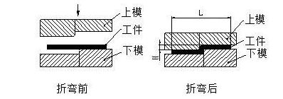 钣金加工中数控折弯加工零件范围及加工精度参数的详细解答-大阳城在线登录入口-大阳城(中国) 钣金加工中数控折弯加工零件范围及加工精度参数的详细解答-大阳城在线登录入口-大阳城(中国)