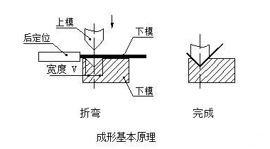 钣金加工中数控折弯加工零件范围及加工精度参数的详细解答-大阳城在线登录入口-大阳城(中国) 钣金加工中数控折弯加工零件范围及加工精度参数的详细解答-大阳城在线登录入口-大阳城(中国)