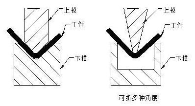 钣金加工中数控折弯加工零件范围及加工精度参数的详细解答-大阳城在线登录入口-大阳城(中国) 钣金加工中数控折弯加工零件范围及加工精度参数的详细解答-大阳城在线登录入口-大阳城(中国)