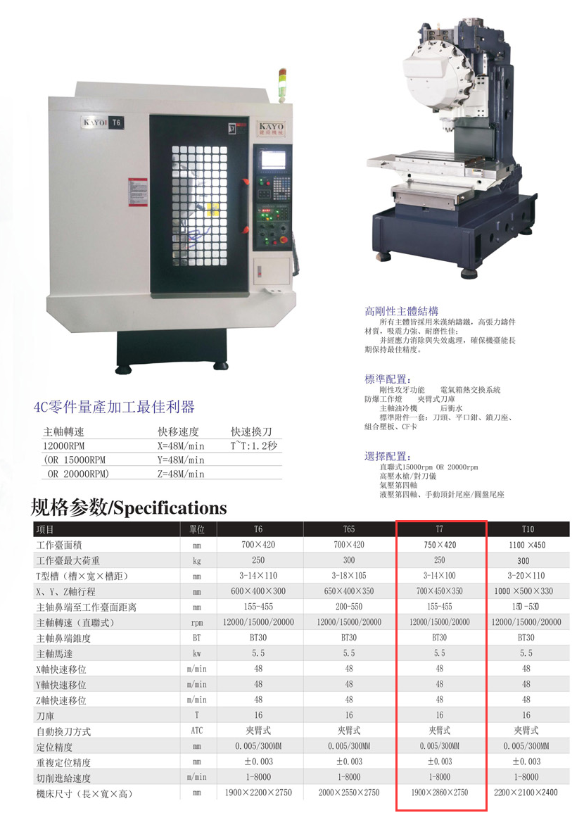 CNC-T7-大阳城在线登录入口-大阳城(中国) CNC-T7-大阳城在线登录入口-大阳城(中国)